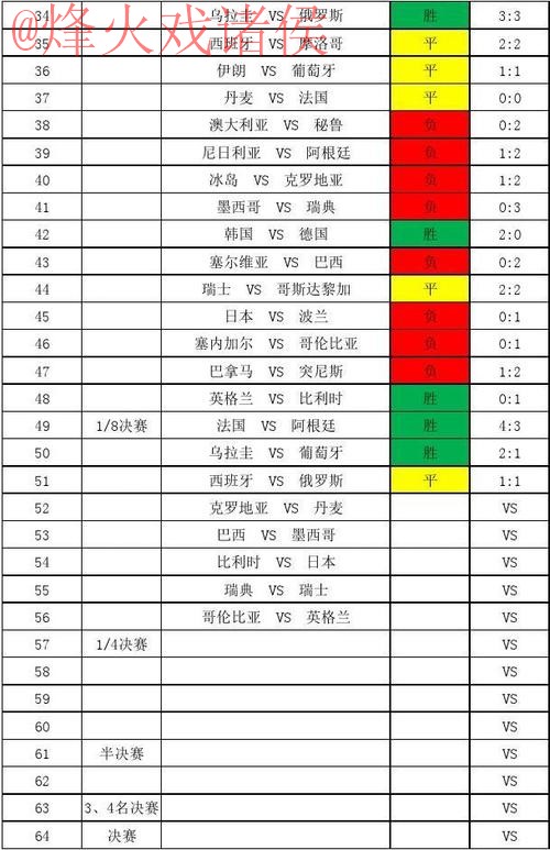 世界杯比分分析官方