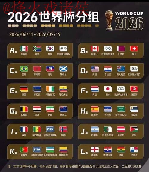 2026世界杯预测排行全站