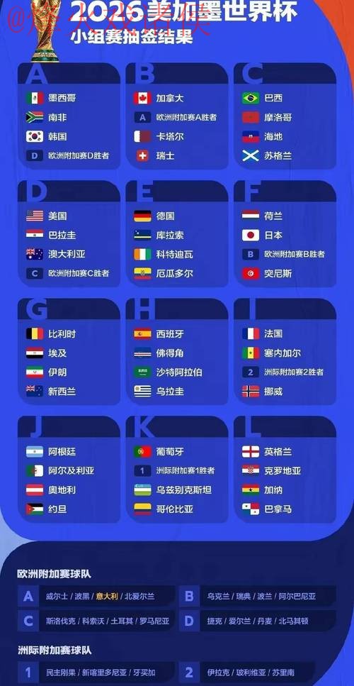 世界杯预测热门