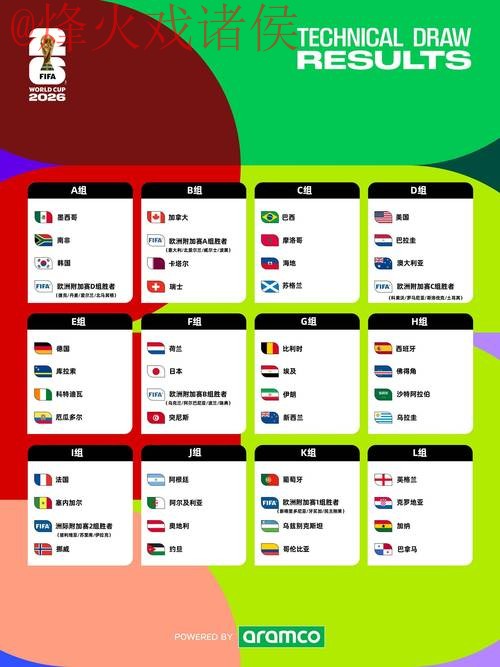 2026世界杯预测最新最佳 2026世界杯预测最新最佳