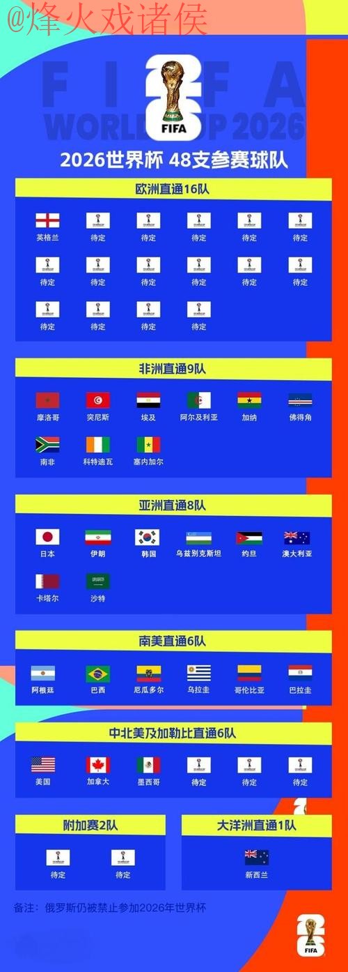 2026世界杯买球排行官方